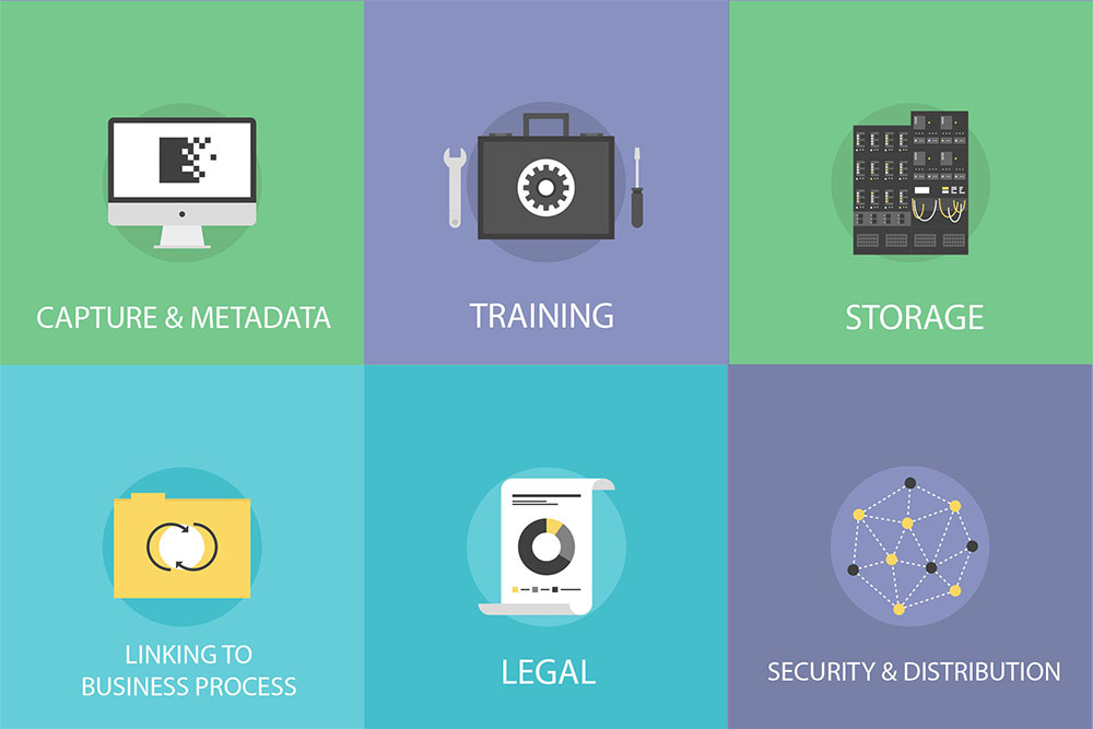 Best Practices in Document Management Systems